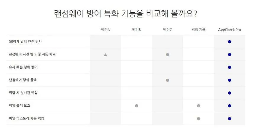 랜섬웨어 예방
