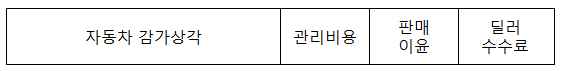 중고 자동차 원가