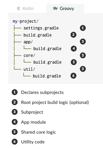 [그림6] gradle 정의 순서