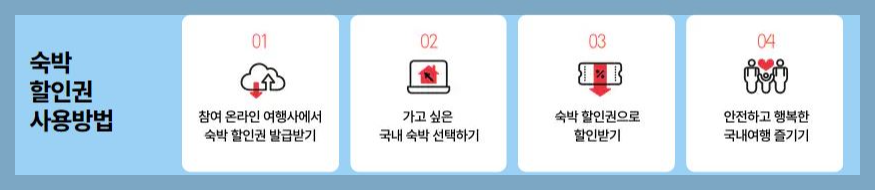 숙박-할인권-사용방법