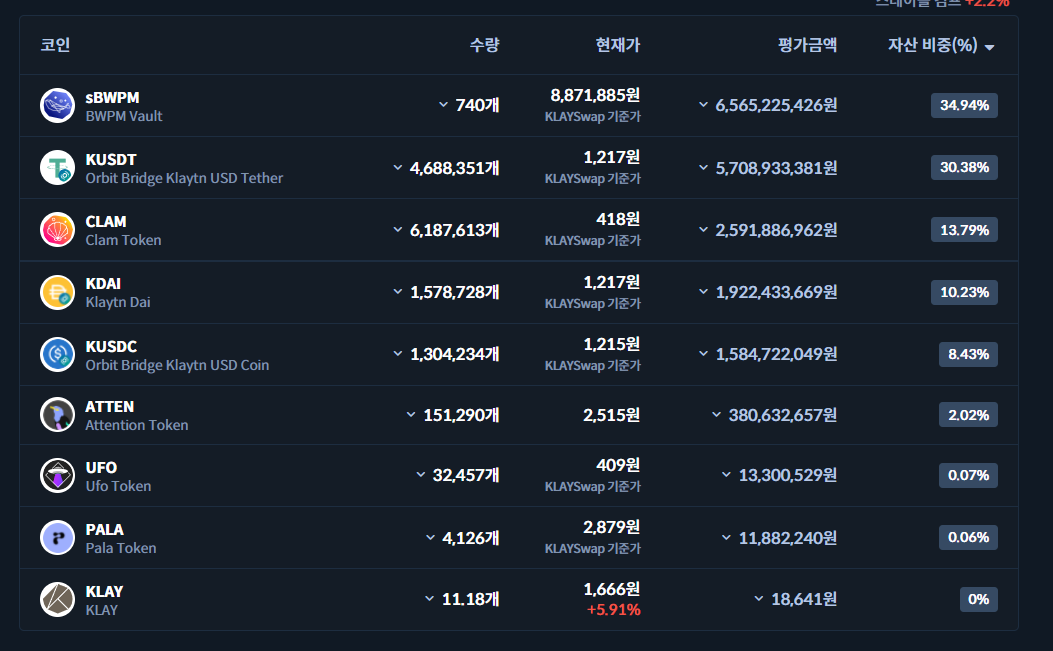 블루웨일 프로토콜 바이백 펀드 자산 현황