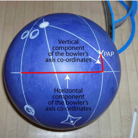 PAP에 따라 센터라인을 긋고 드릴링 위치 잡기