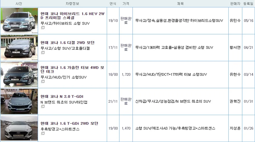 현대 코나 중고 가격