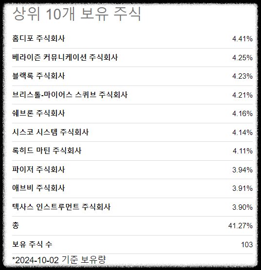 schd etf 종목