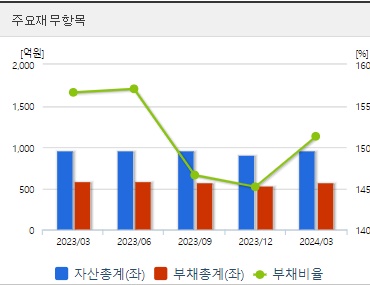 녹십자엠에스 재무지표