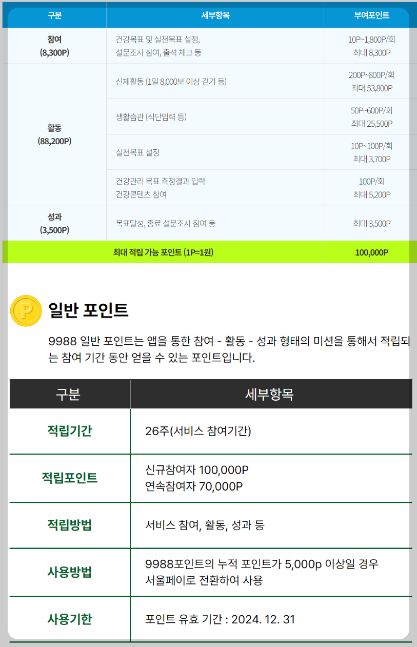 손목닥터혜택