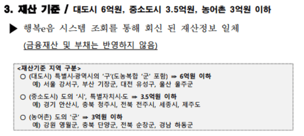 한시생계지원금신청