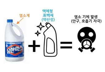 표백제 사용법 산소계와 염소계 차이 혼합 금지 안전 수칙_9