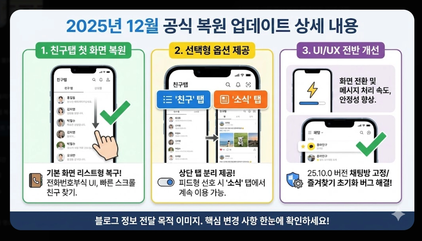 카카오톡 업데이트 복구 2026년 완벽 가이드