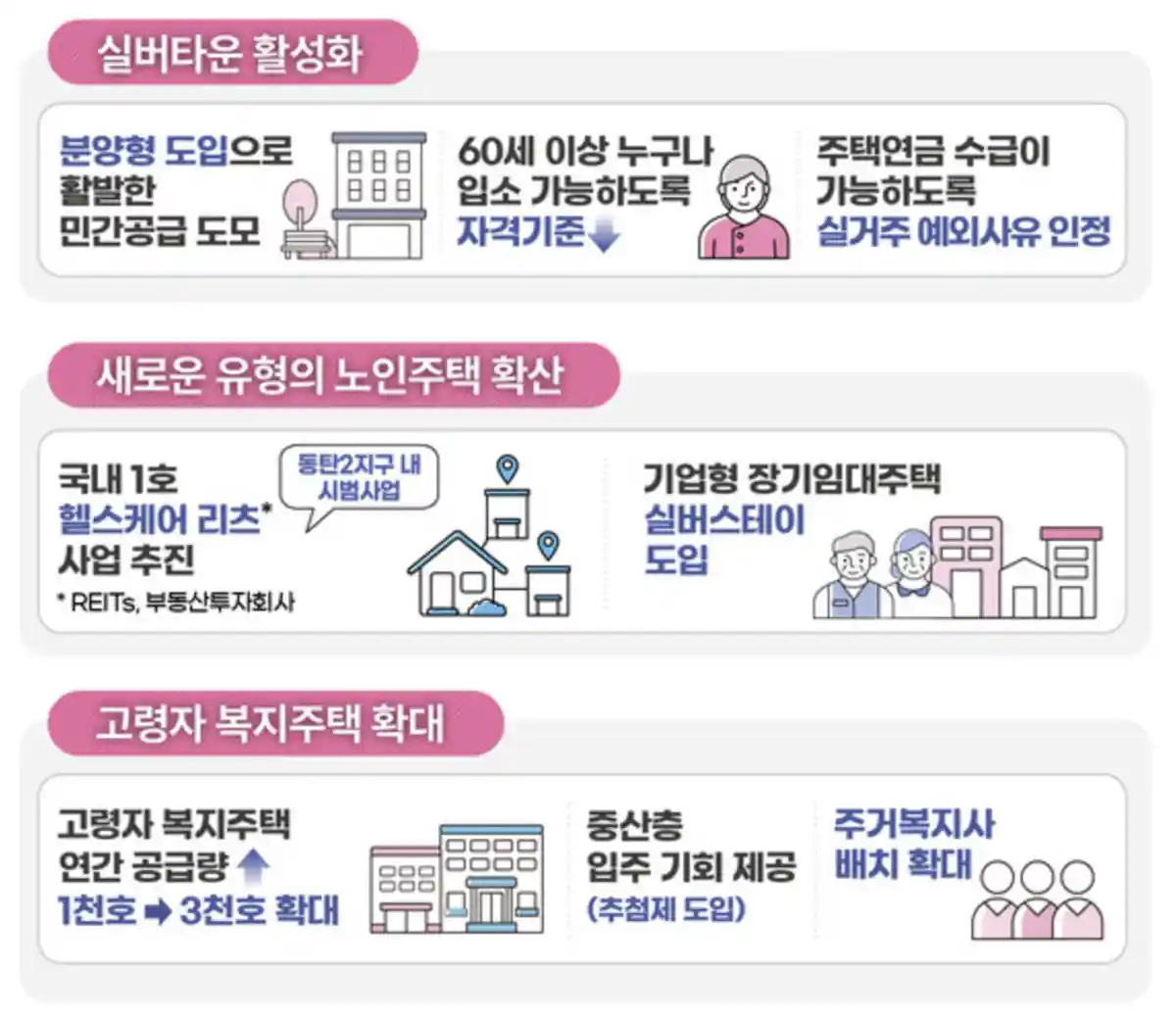 실버타운활성화-노인주택확산-복지주택확대-내용