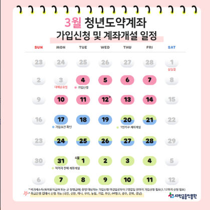 청년도약계좌 3월 신청기간