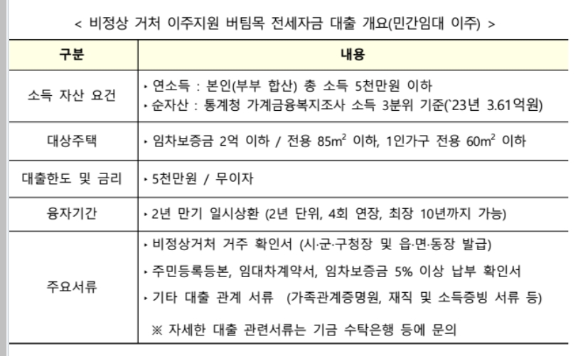 비정상 거처 이주지원 버팀목 전세자금대출