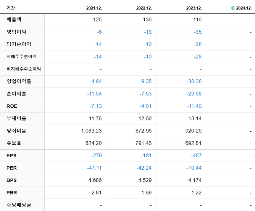 삼영에스앤씨 재무제표