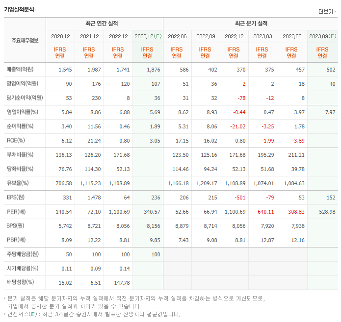 대주전자재료_실적자료