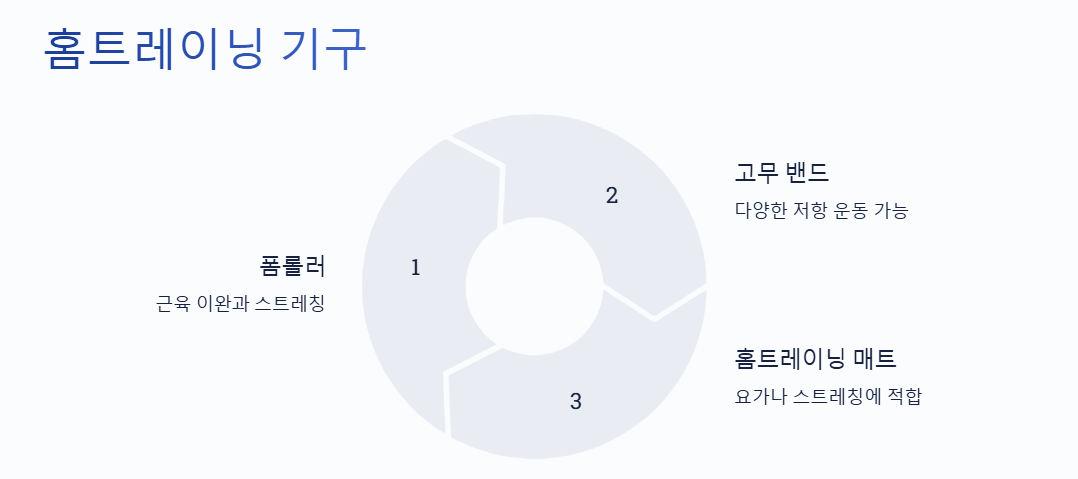 홈트레이닝 기구