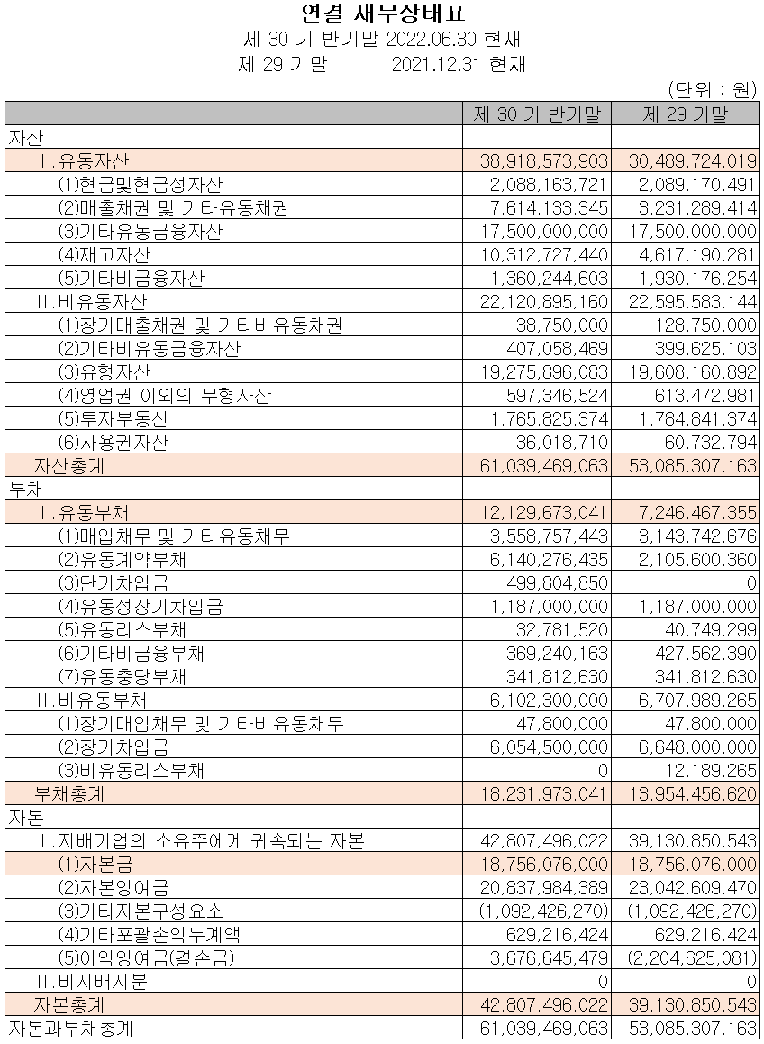 유진로봇 - 재무상태표