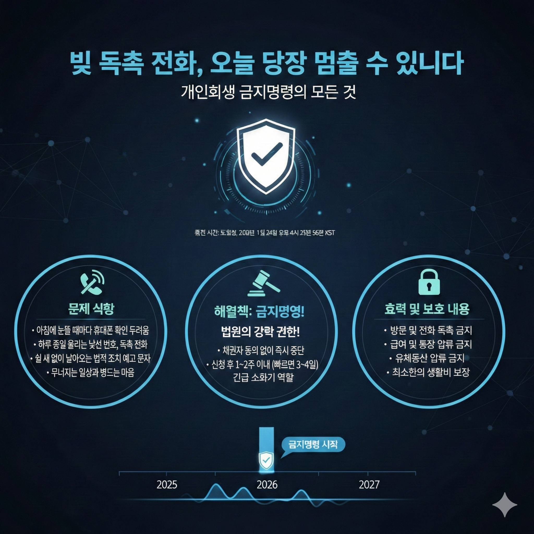 빚 독촉 전화, 오늘 당장 멈출 수 있습니다" 개인회생 금지명령의 모든 것