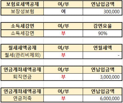 세액공제-및-감면-입력