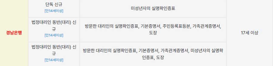 미성년자통장개설서류