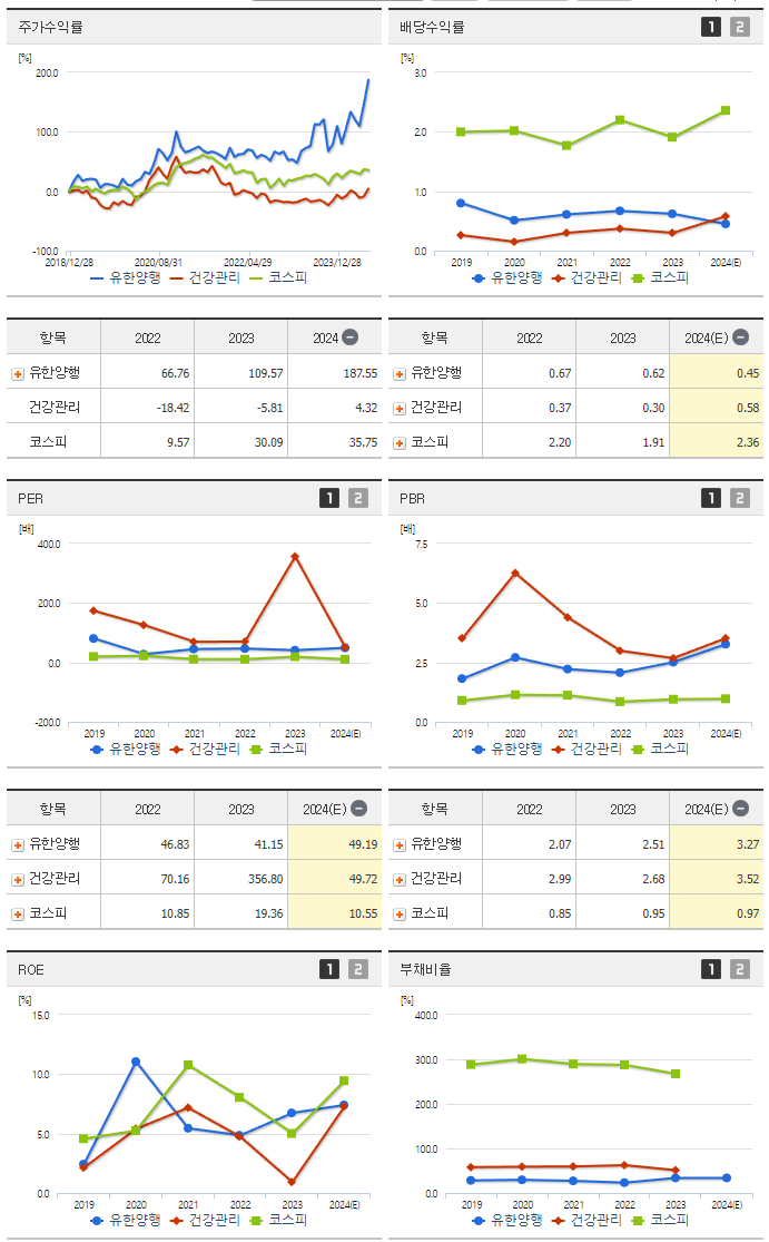 유한양행_섹터분석