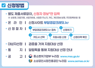 소상공인 부담경감 크레딧 신청방법