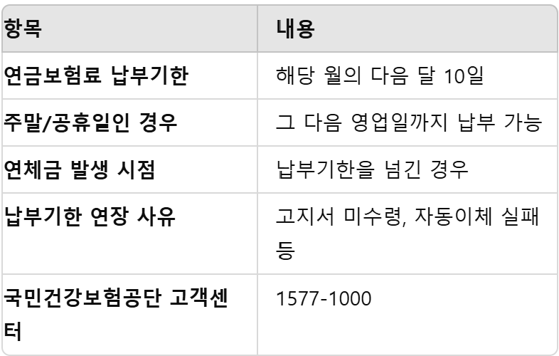 연금보험료 필수확인사항