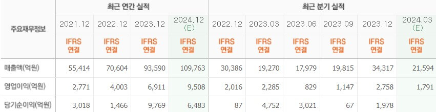 실적