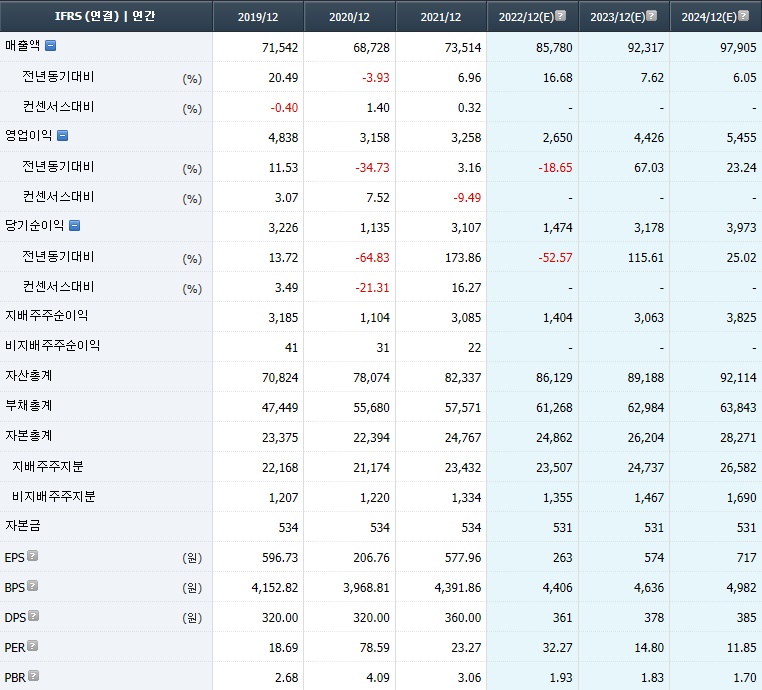 한온시스템 컨센서스