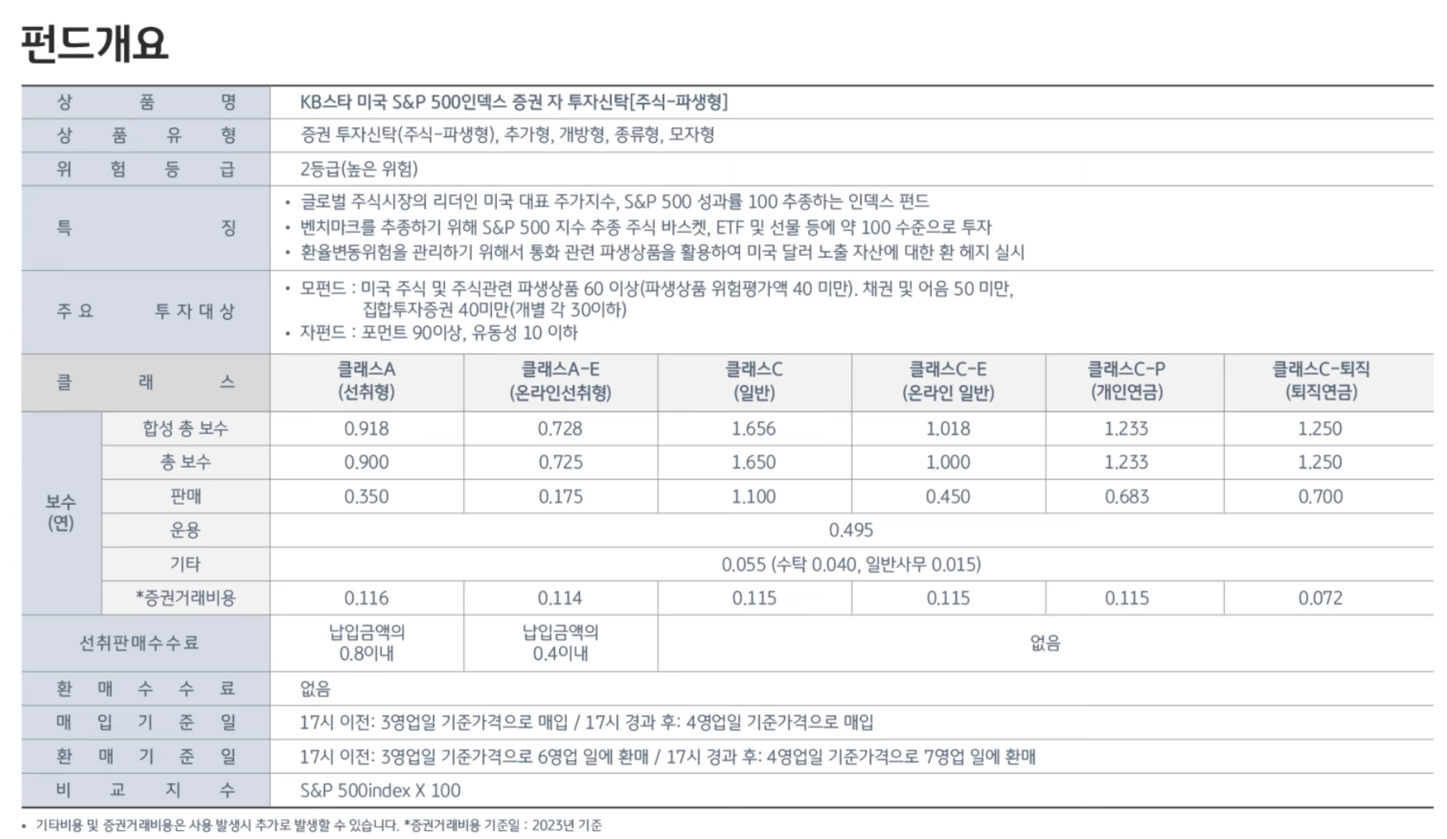 S&amp;P 500 인덱스 펀드 옵션 핵심 지표 이미지