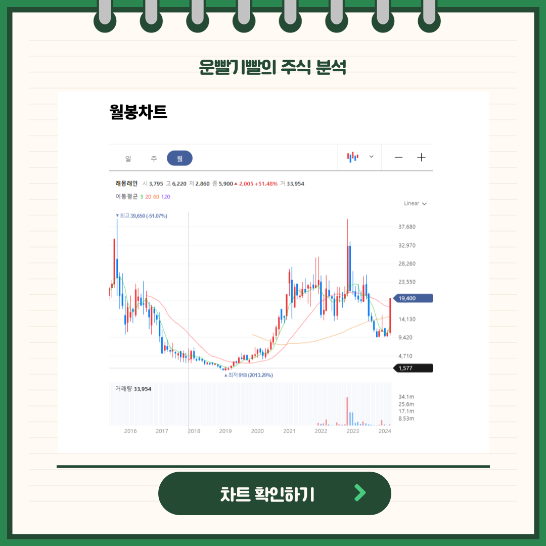 운빨기빨의 주식 분석