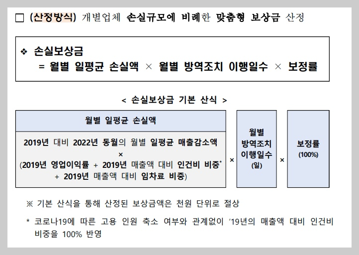 소상공인 손실보상