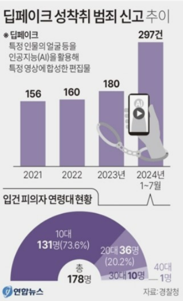 텔레그램 딥페이크