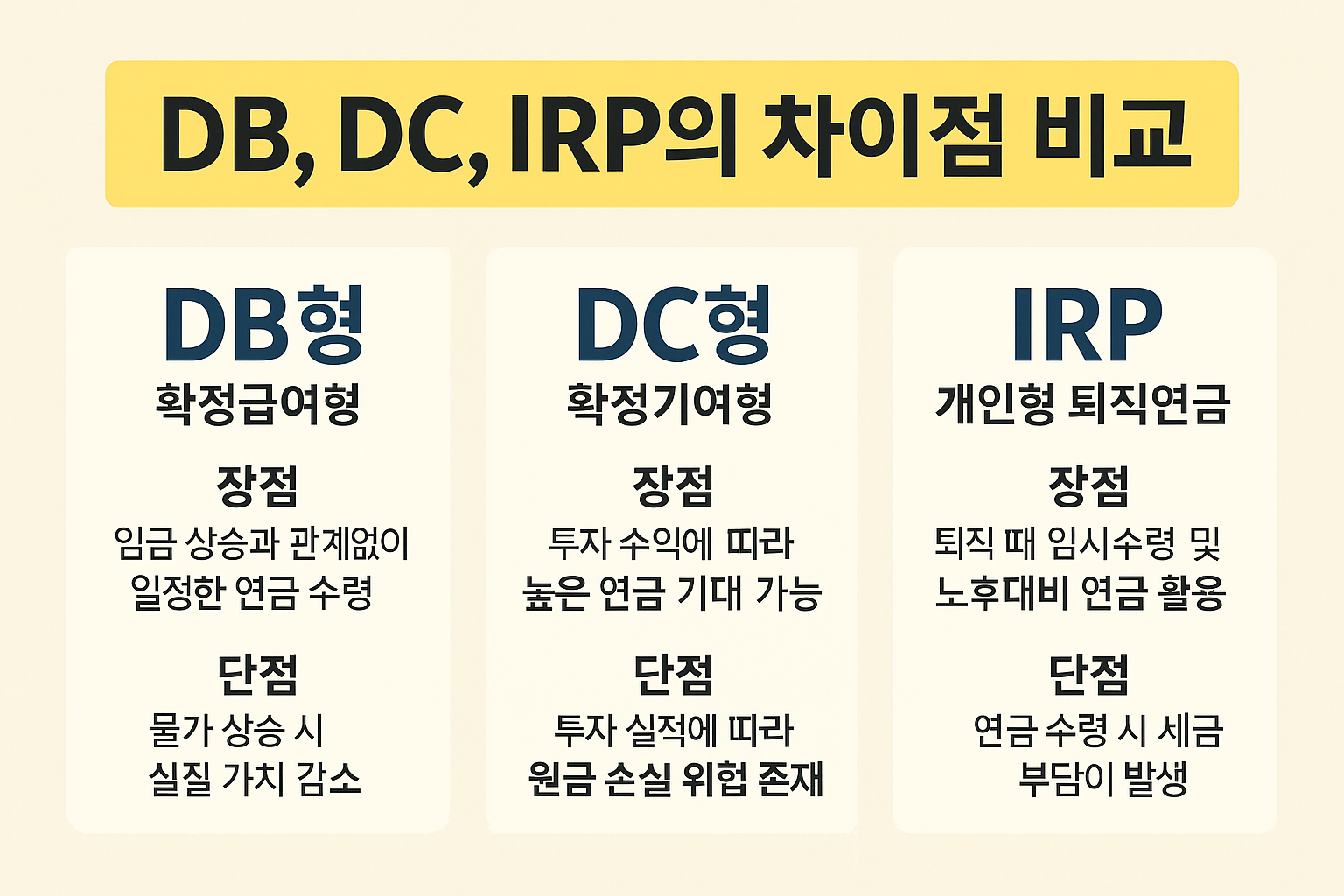 DB형, DC형, IRP 퇴직연금 차이점 비교 인포그래픽