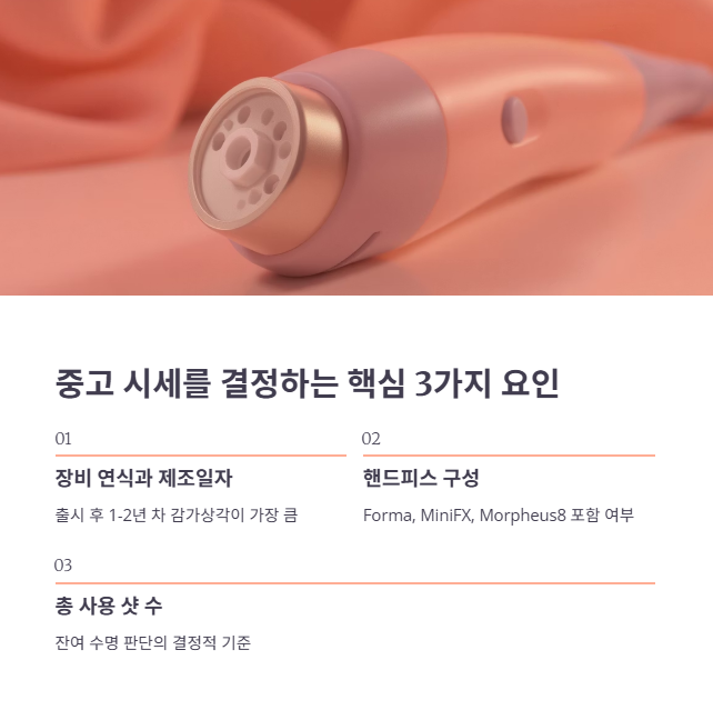 인모드중고 시세표, 가격 결정 요인 분석