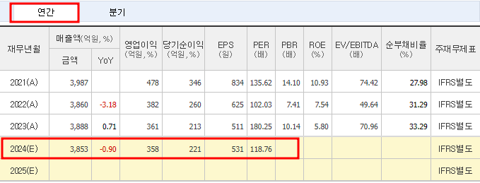 셀트리온제약 주가 전망 목표가 PER PBR 실적 및 투자 포인트