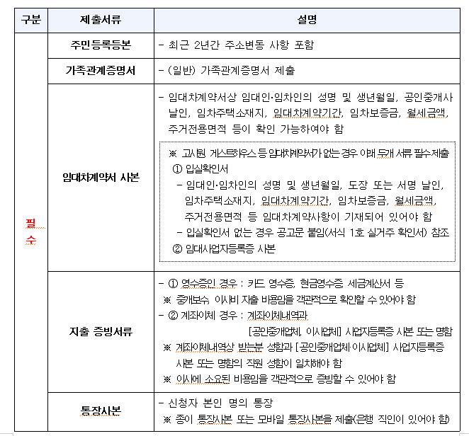 제출서류