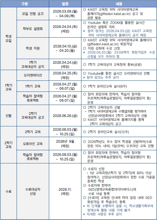 2026 카이스트 교육청 위탁 사이버영재교육 모집전형일정