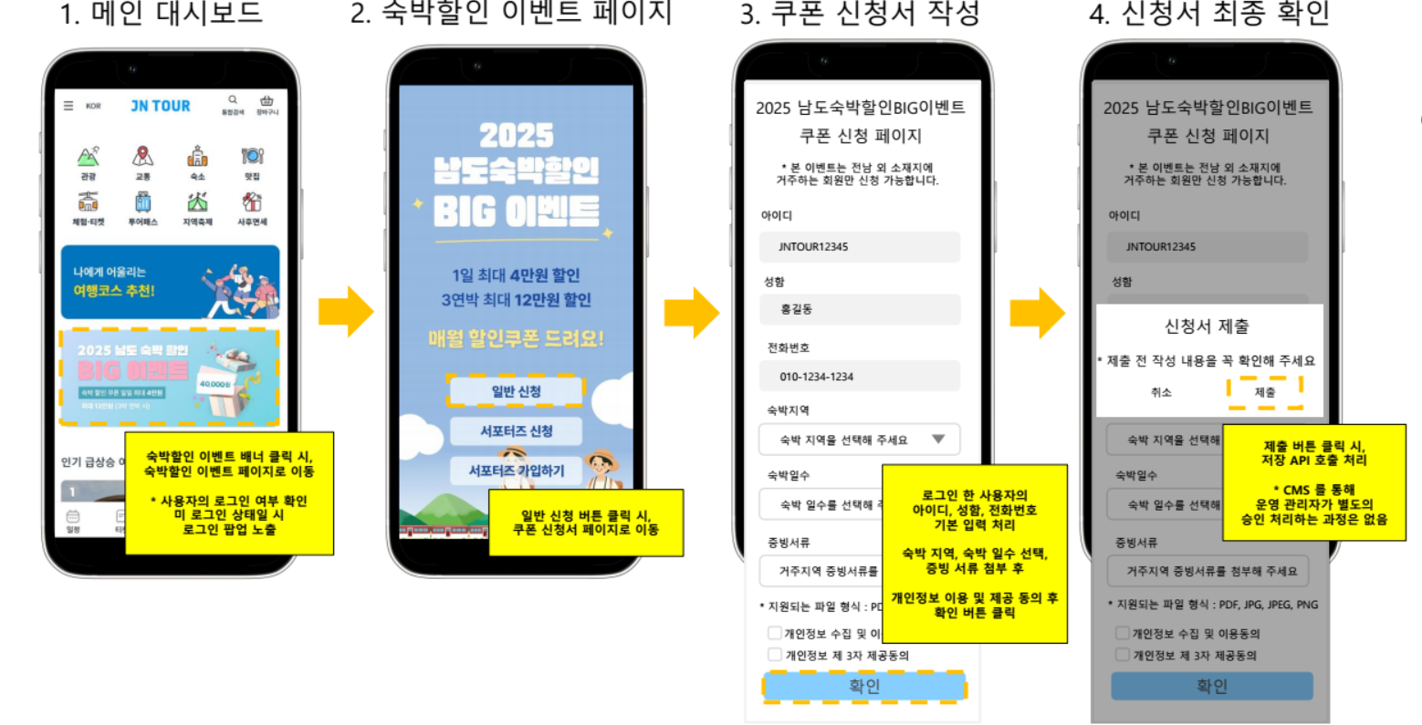 쿠폰 신청방법