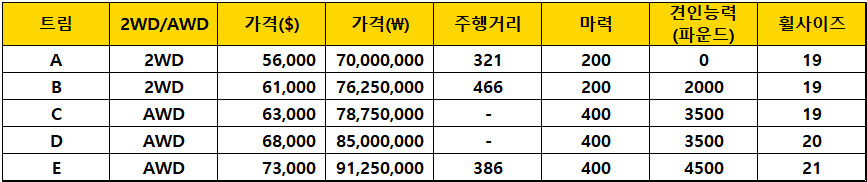 EV9-예상-트림,-가격표,-스펙