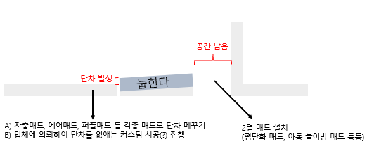 평탄화_설정2