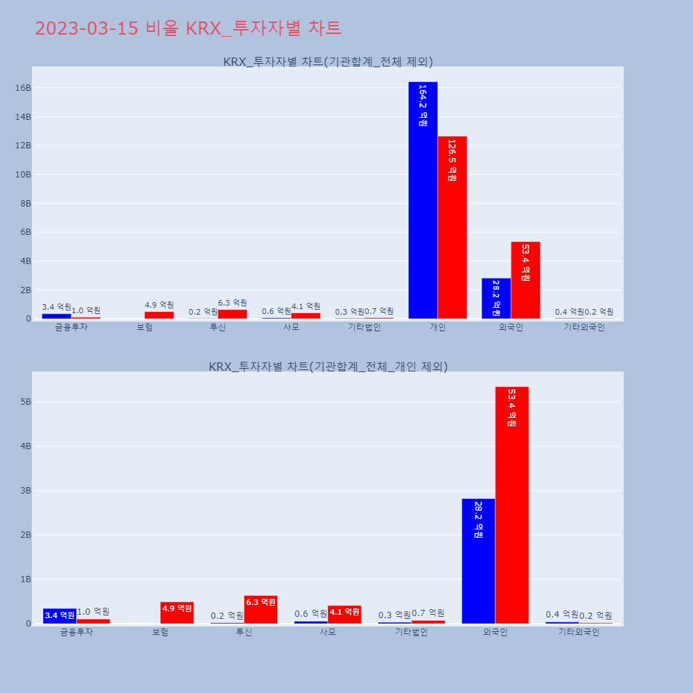 비올_KRX_투자자별_차트