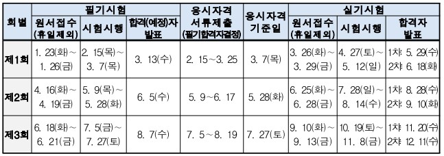 2024 기사&#44;산업기사&#44; 서비스 시험일정표