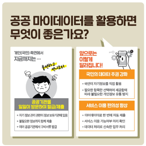 공공 마이데이터 서비스 활용, 취소하기