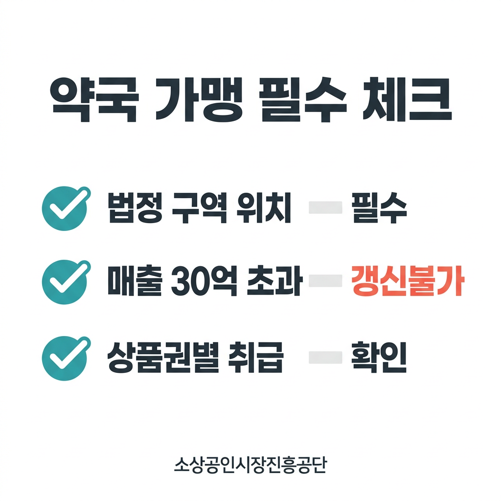 약국