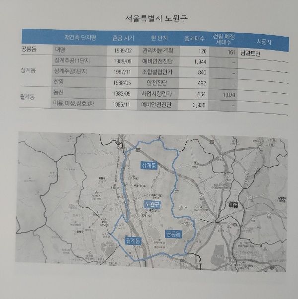 서울 노원구 재건축