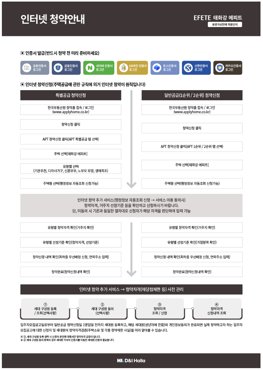 울산 태화강 에피트 분양가 청약 꿀팁까지!