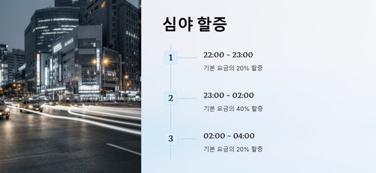 심야할증시 추가 요금율 이미지