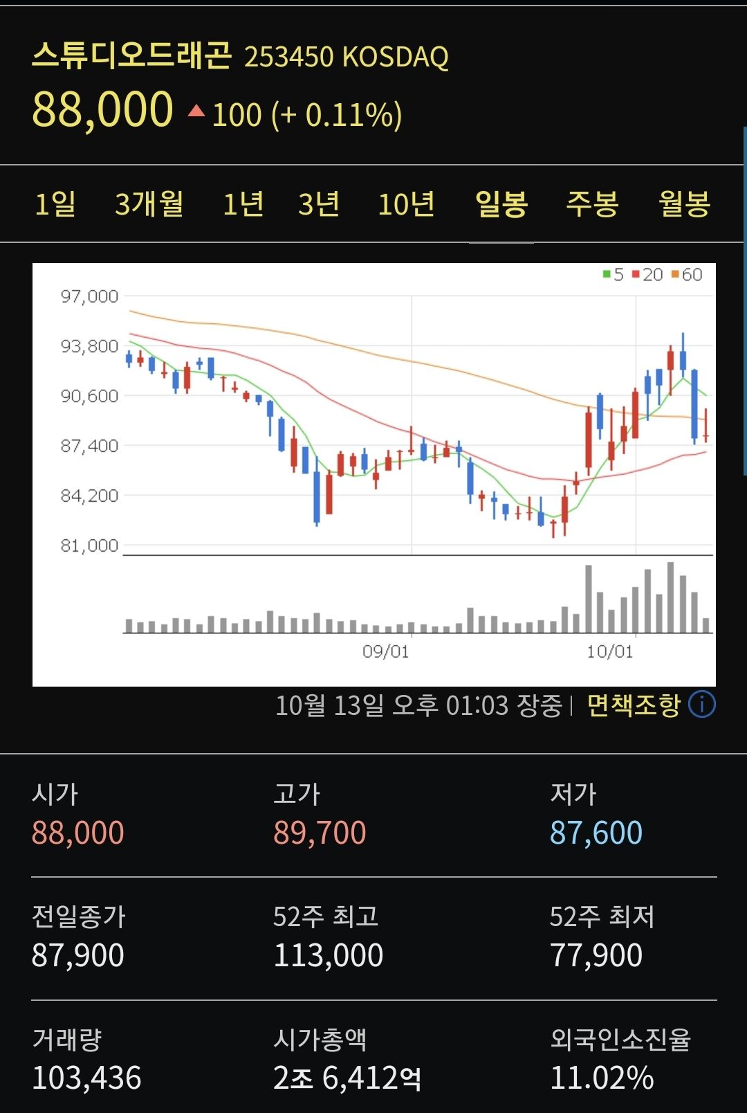 드라마 지리산