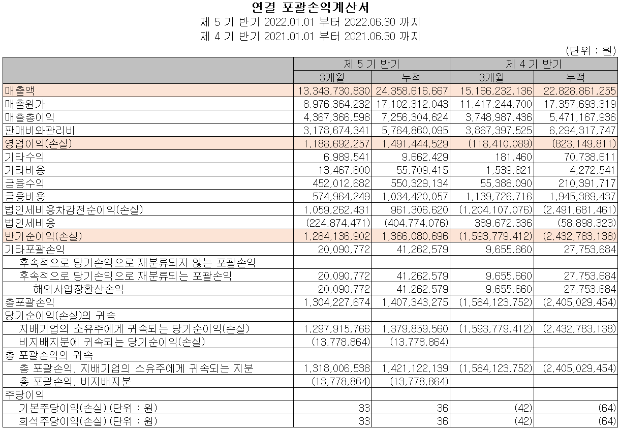 네온테크 - 손익계산서