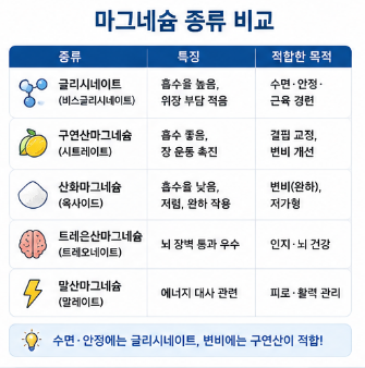 글리시네이트마그네슘-효능-영양제-종류-추천-부작용